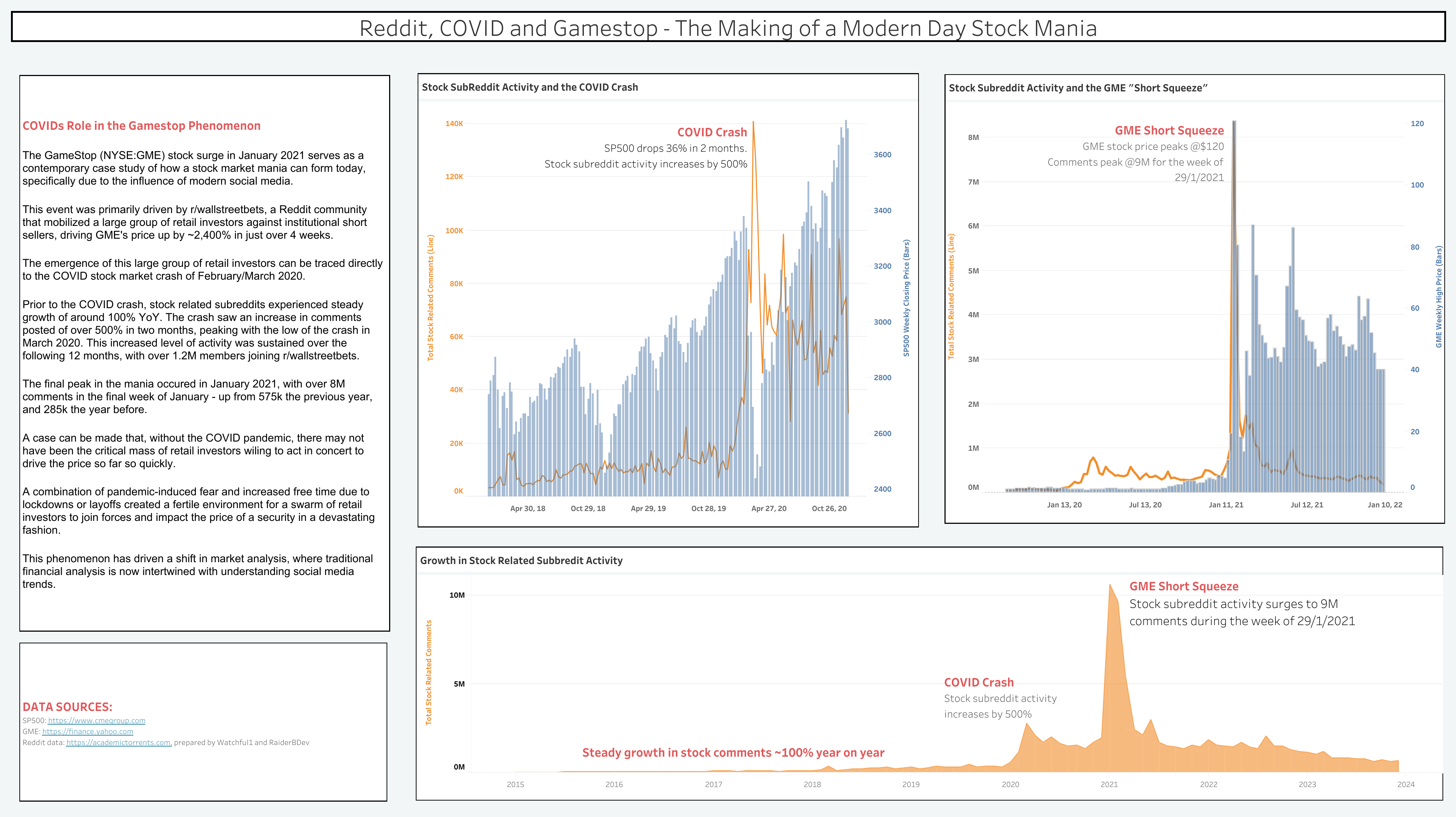 Reddit Viz